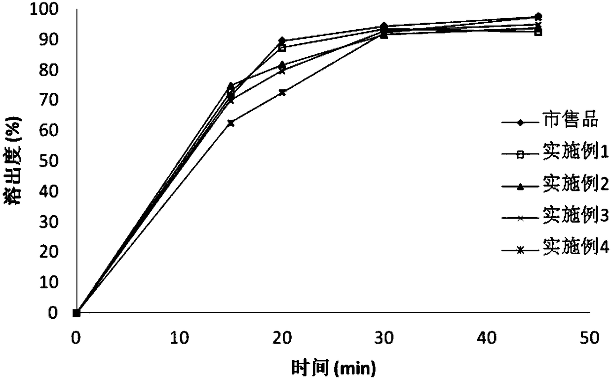 Oral drug composition of dabigatran etexilate and preparation method thereof