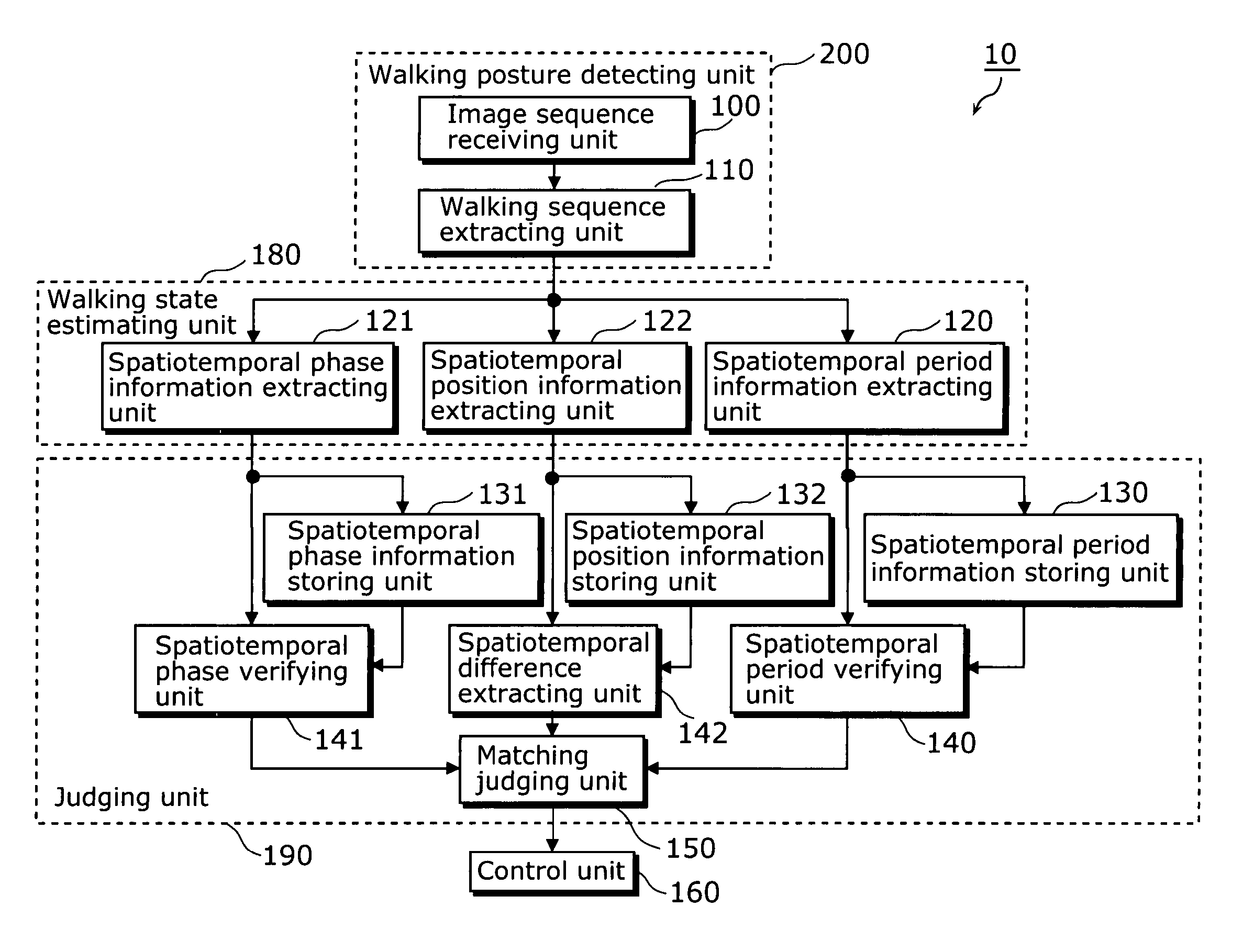 Human identification apparatus and human searching/tracking apparatus