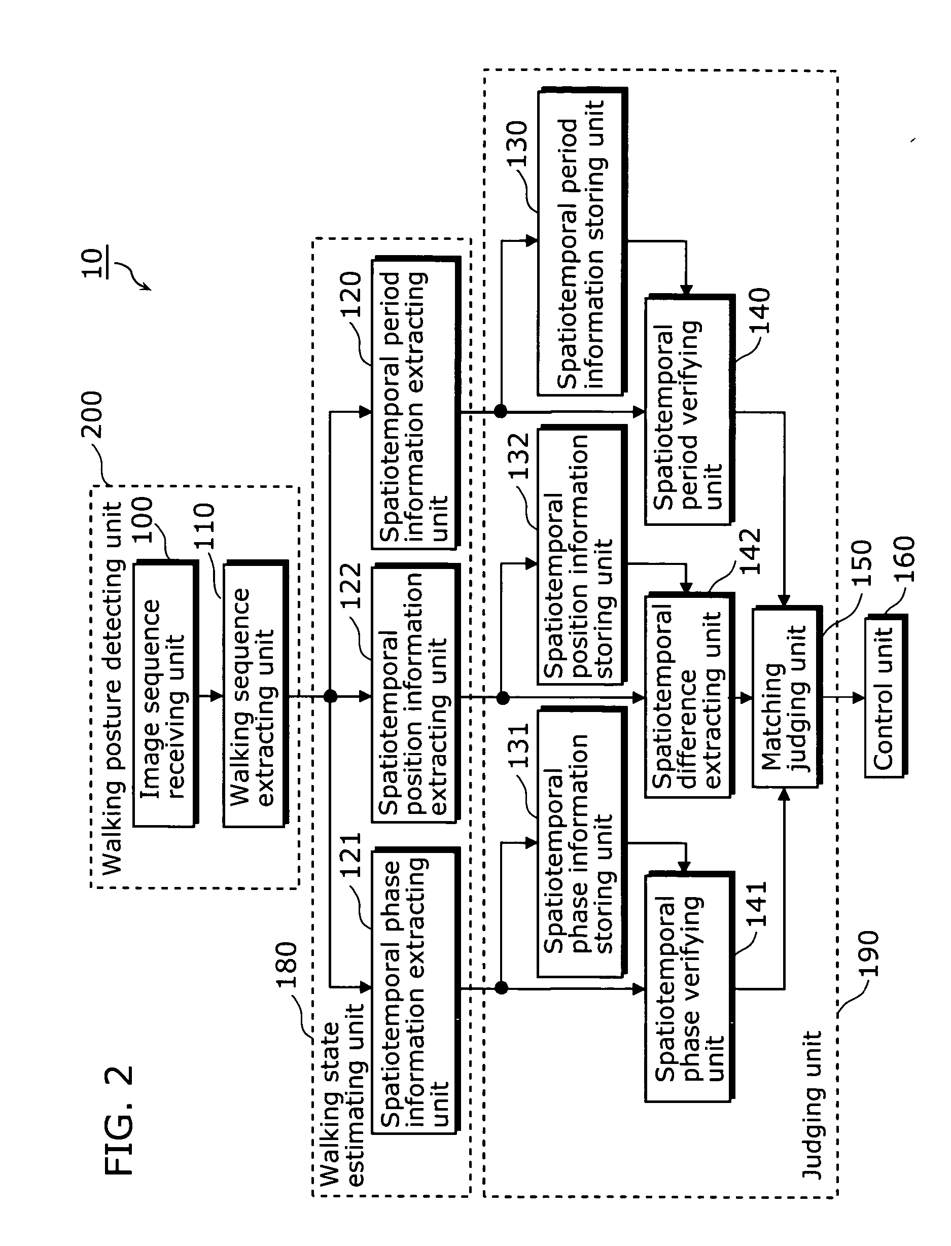 Human identification apparatus and human searching/tracking apparatus