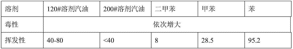 Method for improving accuracy of determination of water content of crude oil