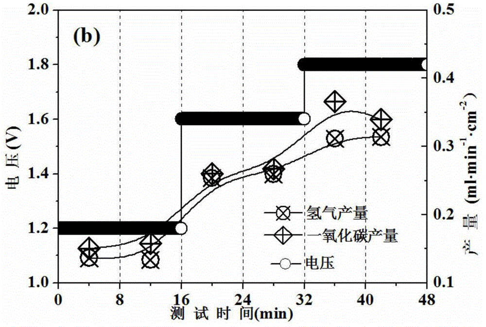 Method for preparing fuel by synchronously electrolyzing water vapor at high temperature and oxidizing methane