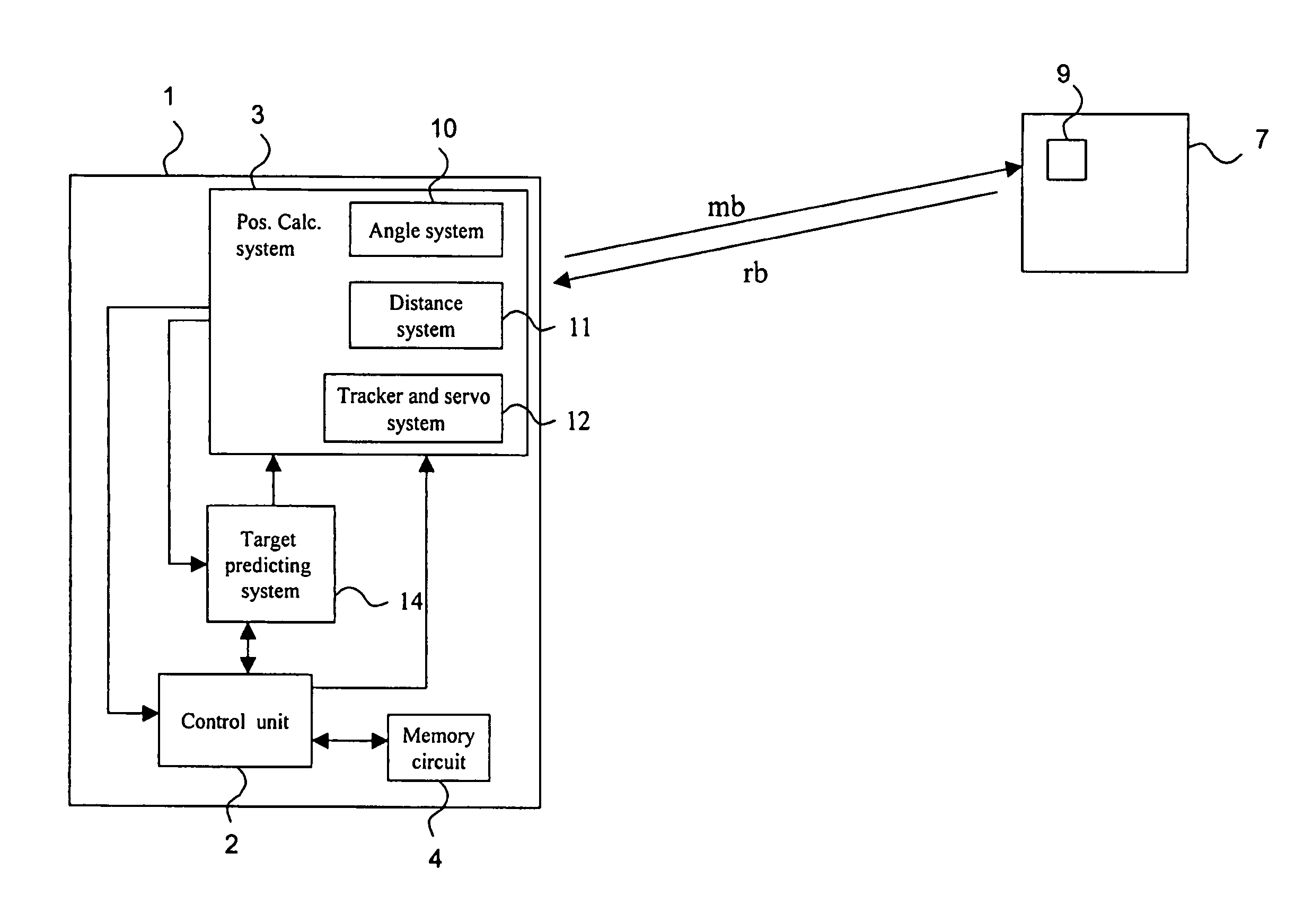 Methods and instruments for estimating target motion