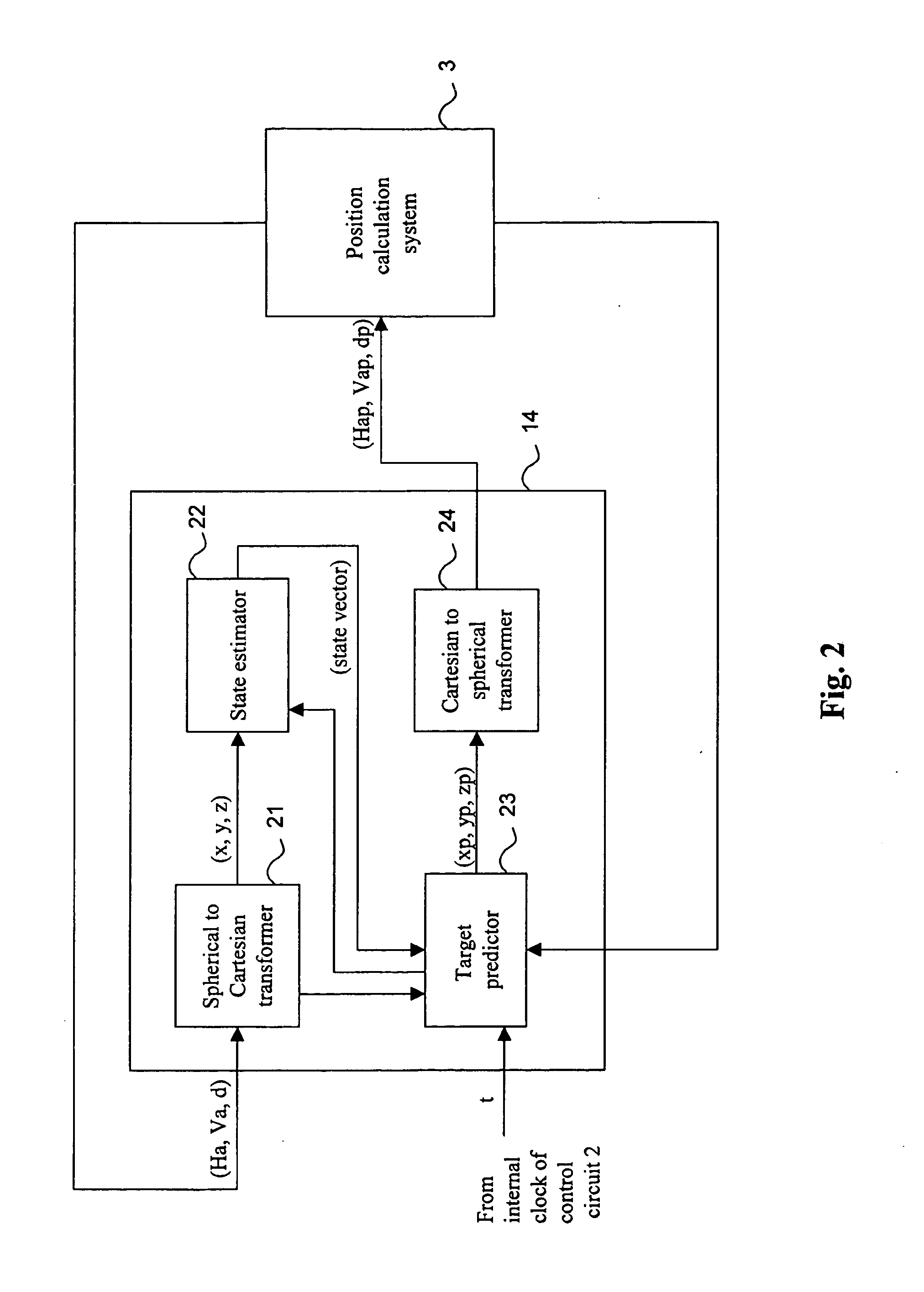 Methods and instruments for estimating target motion