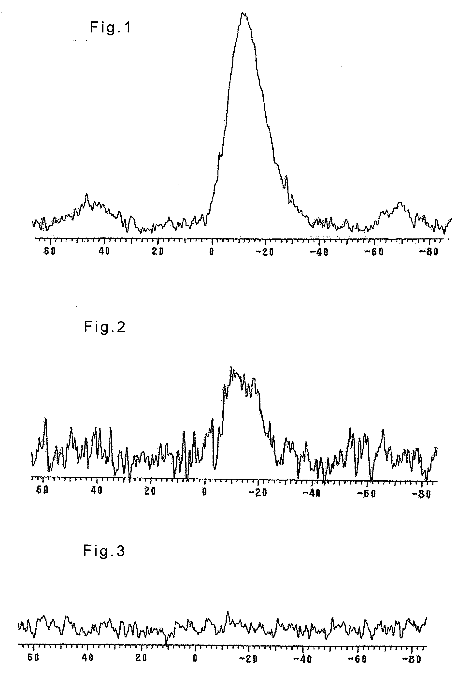 Hydrogenation catalyst for hydrocarbon oil and process for hydrogenation using the catalyst