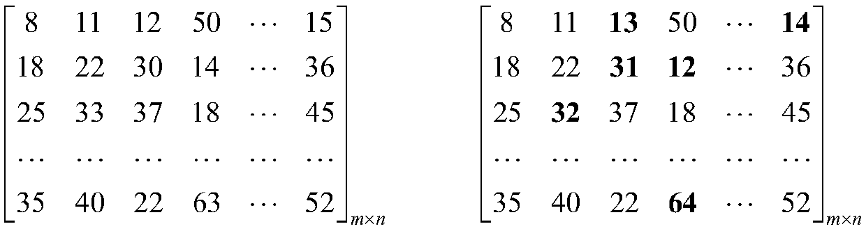 Video keyframe extraction method