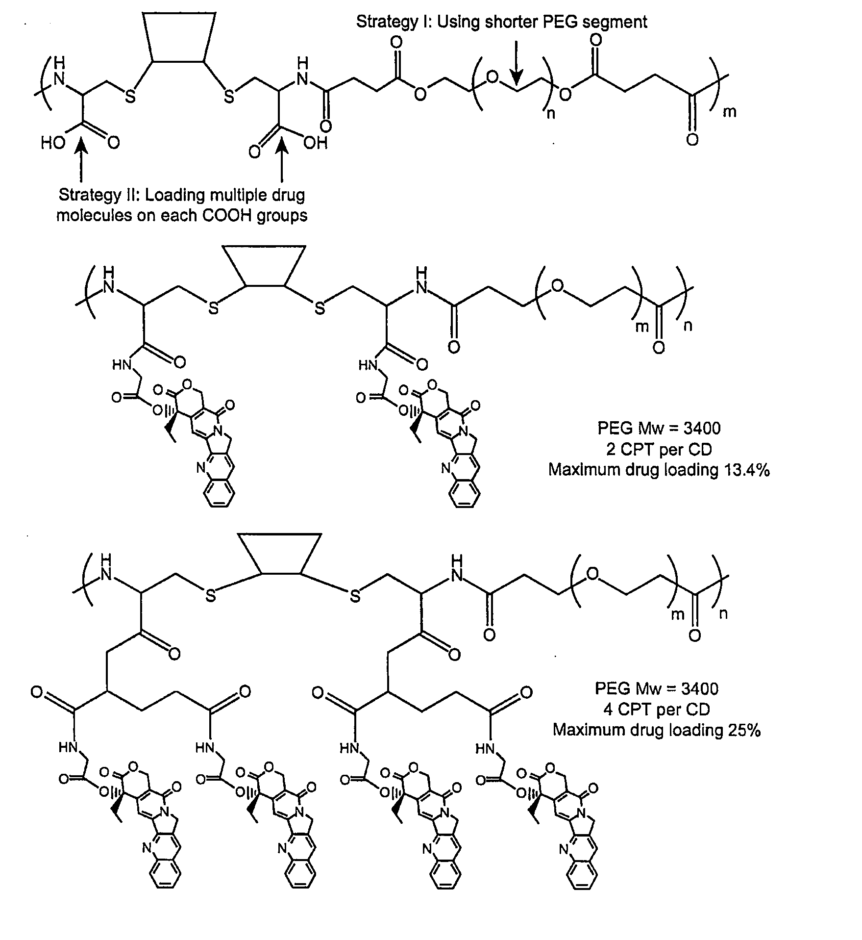 Cyclodextrin-based polymers for therapeutics delivery