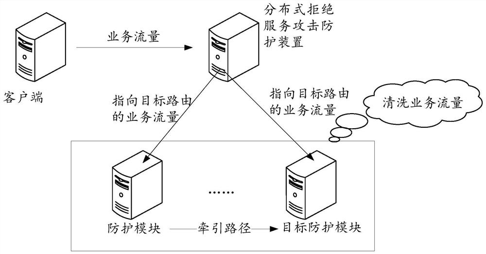 An attack protection method, system, device and storage medium