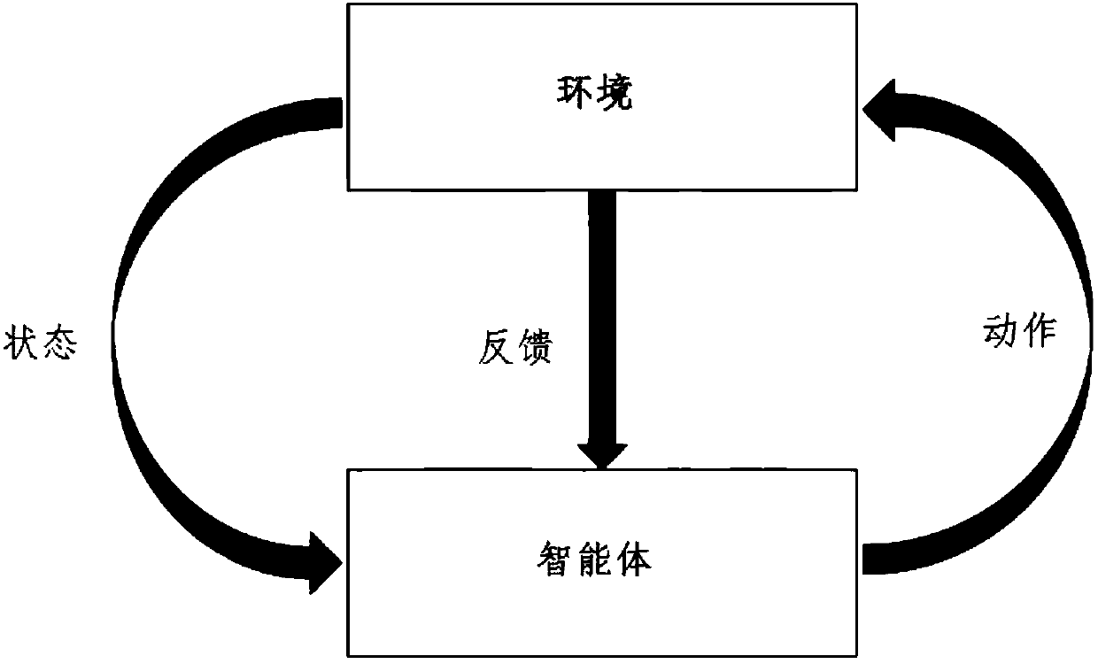 Multi-target tracking method based on LSTM network and deep reinforcement learning