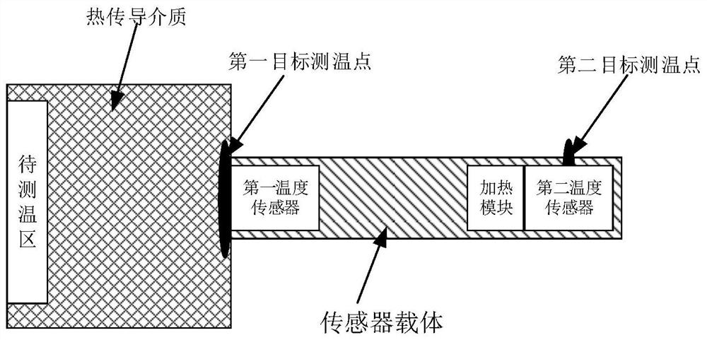 Deep temperature measuring method and device based on thermal impulse method, and earphone