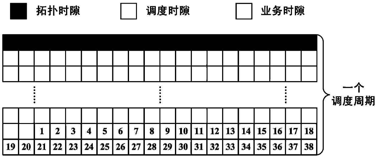 Broadband frequency hopping clustering multistage self-organizing network waveform design method