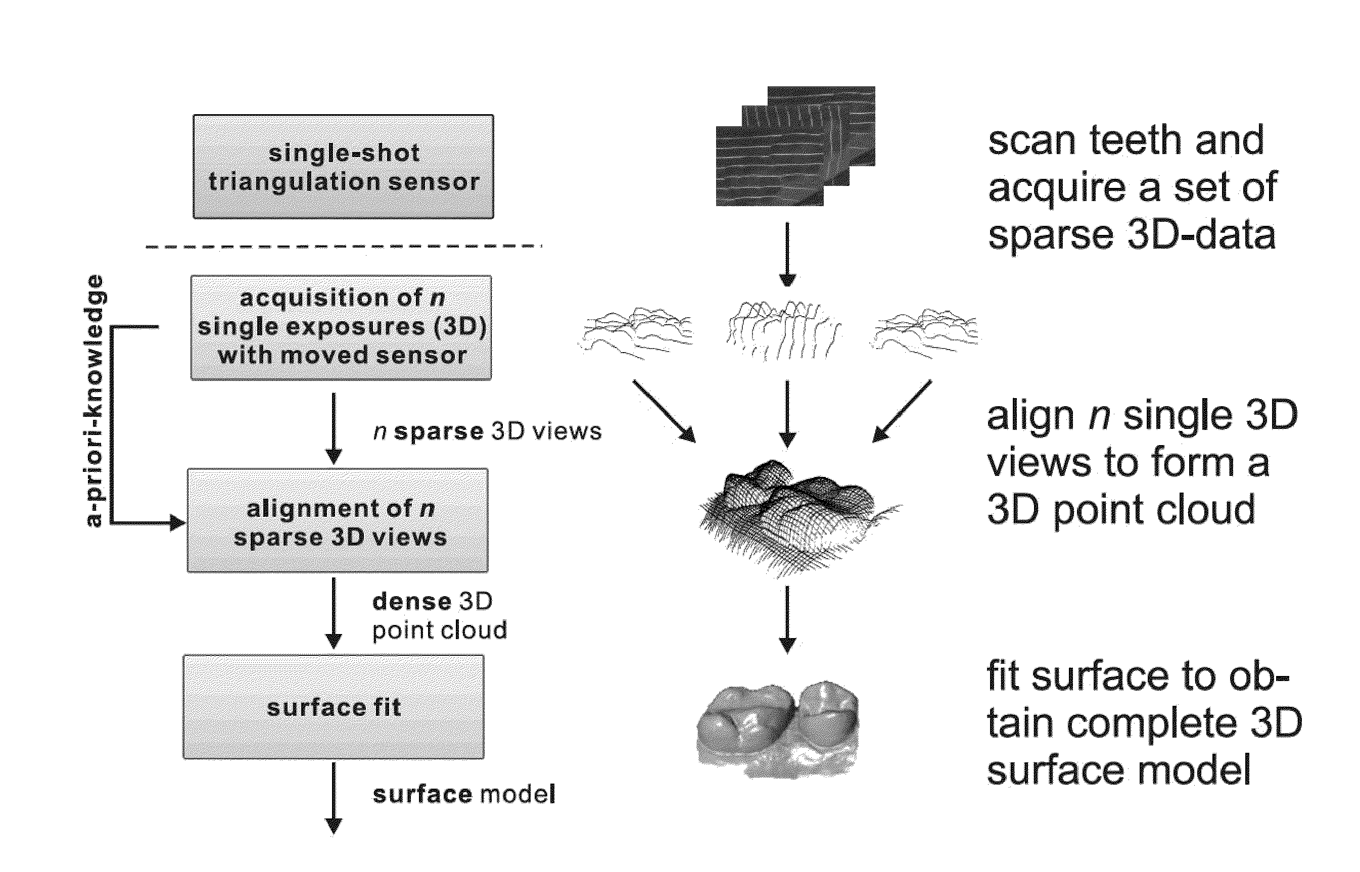 Method and device for three-dimensional surface detection with a dynamic reference frame