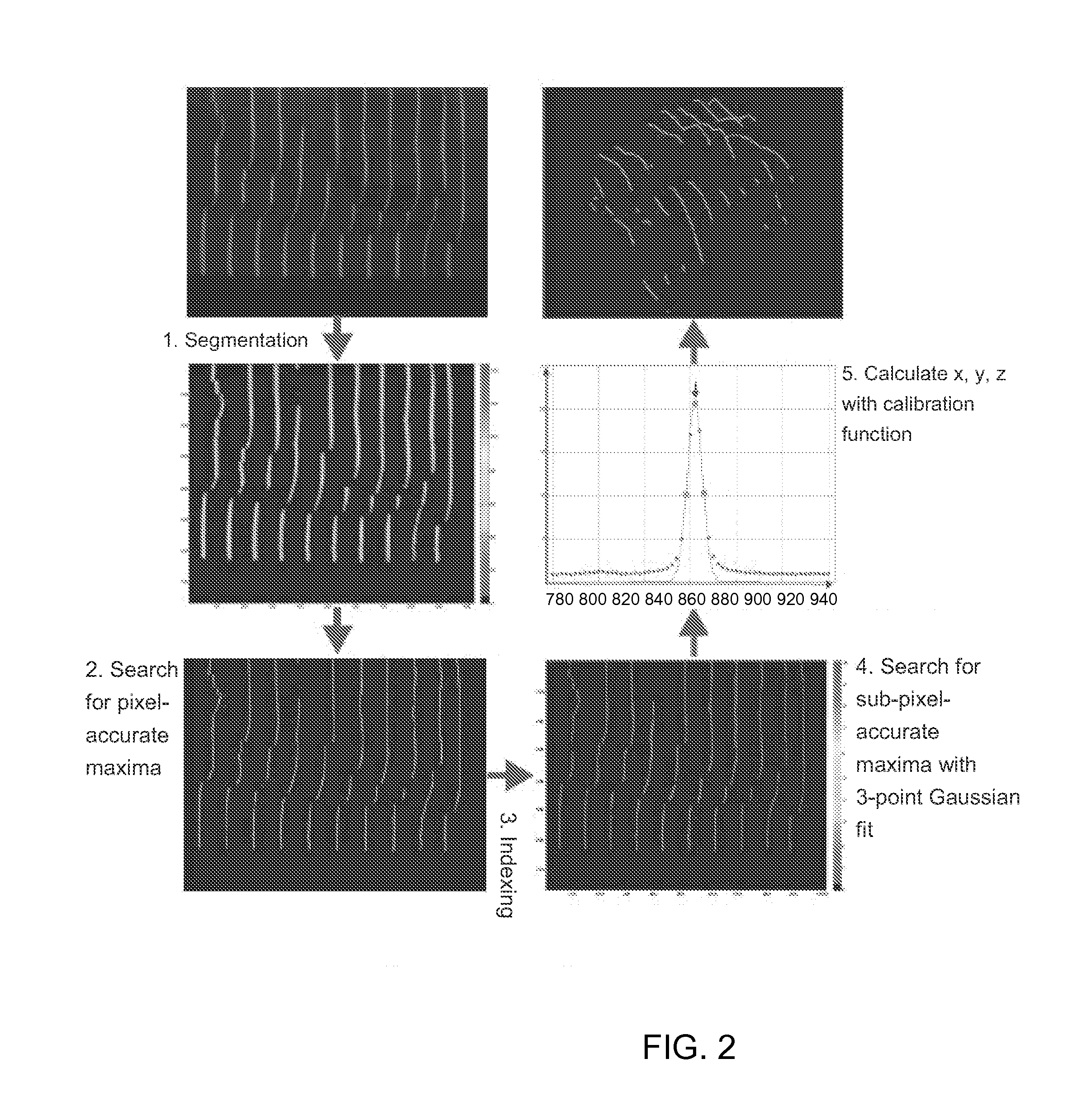 Method and device for three-dimensional surface detection with a dynamic reference frame