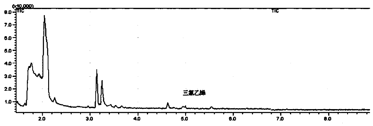 Chlorine isotope analysis method for organic monomers in chlorinated organic compounds based on nano metal reduction