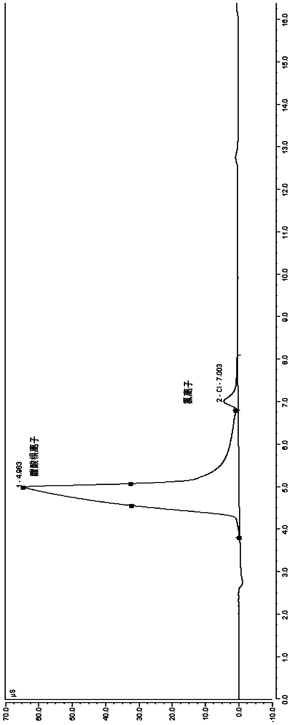 Chlorine isotope analysis method for organic monomers in chlorinated organic compounds based on nano metal reduction