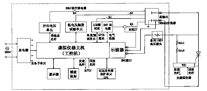 Novel direct-current converter valve test unit