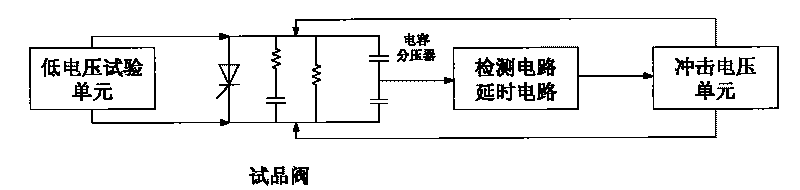 Novel direct-current converter valve test unit