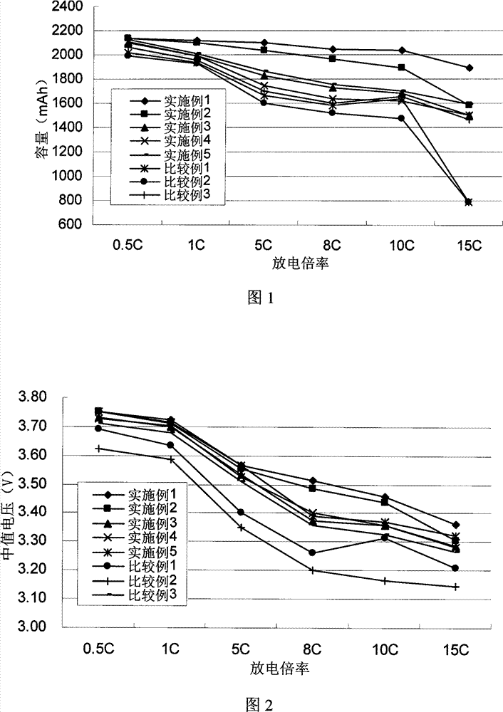 Diaphragm and preparation method thereof as well as lithium ion battery