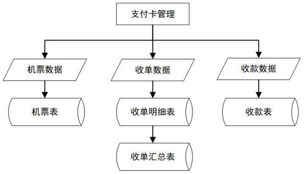 Passenger transport income settlement method and device, storage medium and electronic equipment