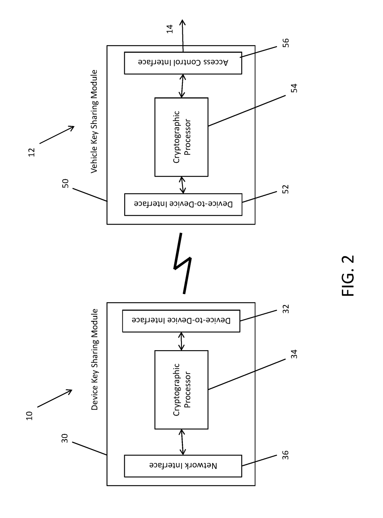 System and Method for Digital Key Sharing for Access Control