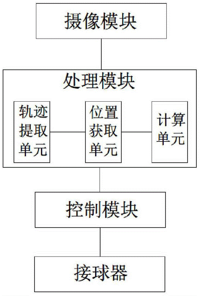 Ball-park automatic ball receiving device