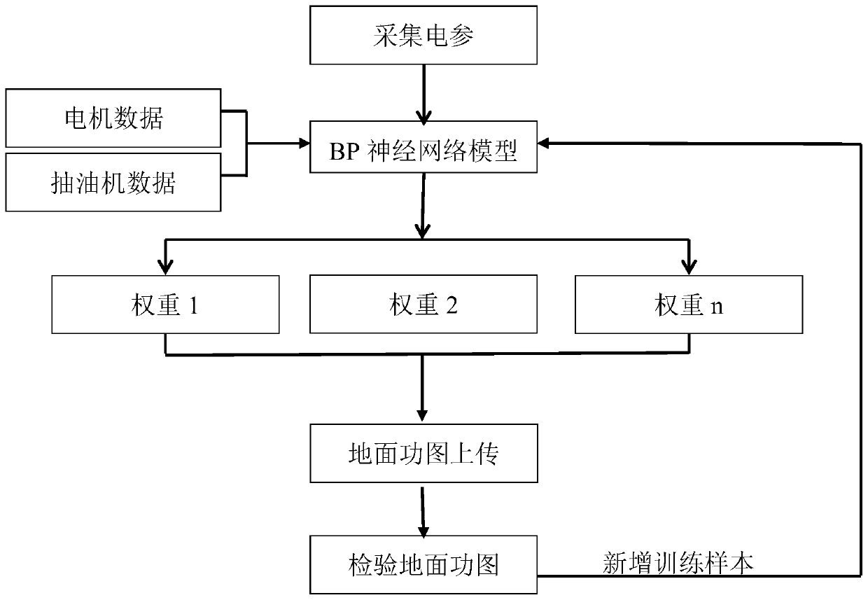 The Method of Inverting the Surface Power Diagram from the Electrical Power Diagram of the Pumping Unit