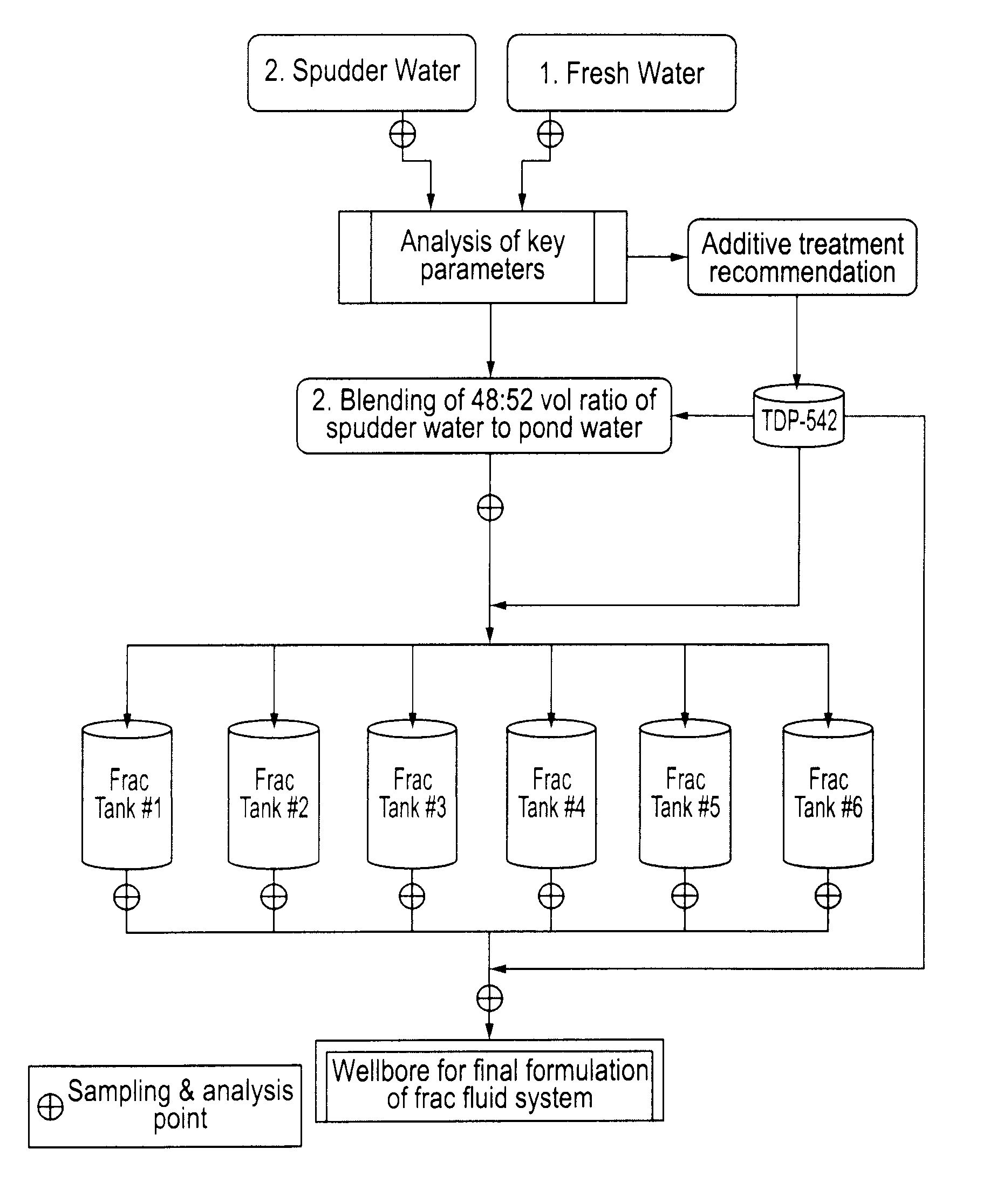 Method of delivering frac fluid and additives