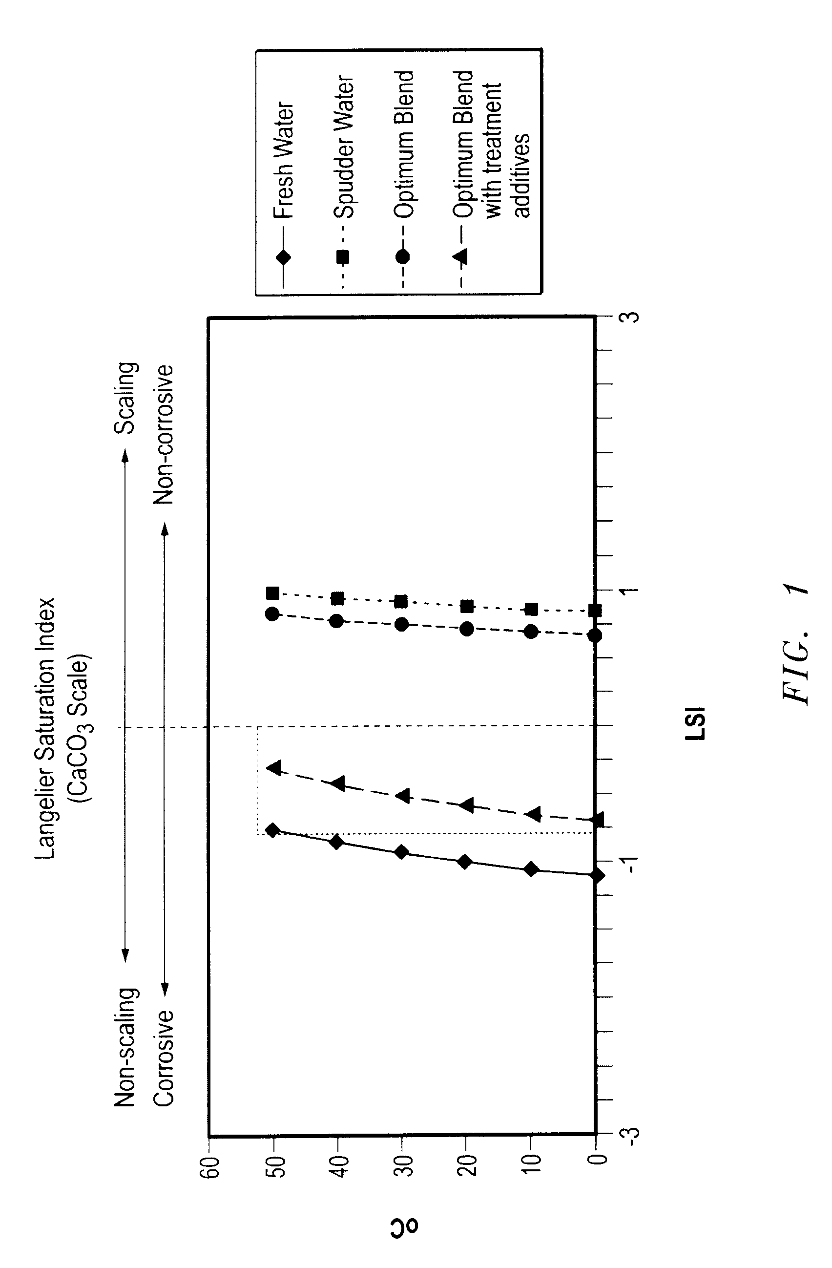 Method of delivering frac fluid and additives