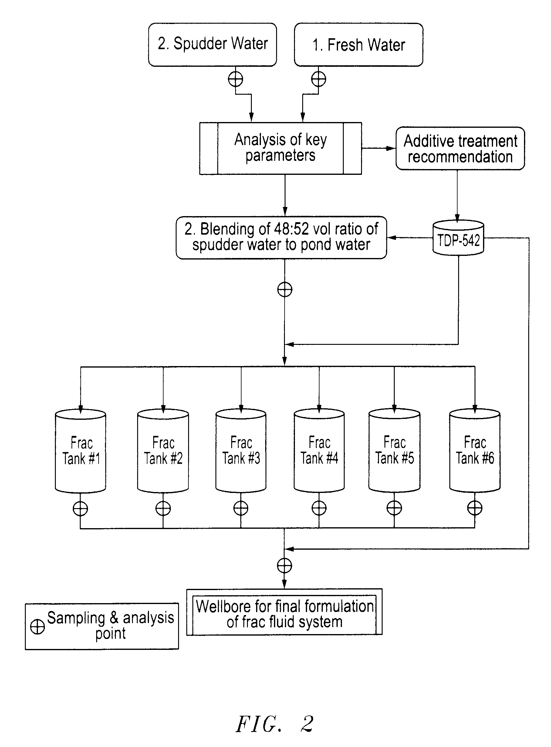 Method of delivering frac fluid and additives