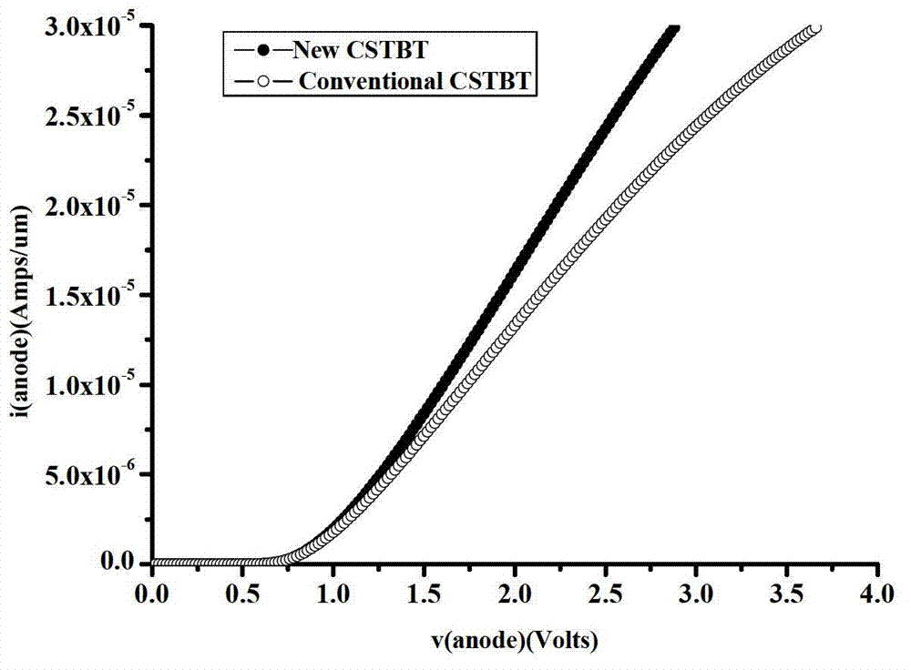 Carrier stored groove bipolar transistor