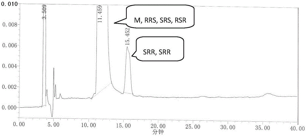 Detection method for ezetimibe optical isomers and application thereof