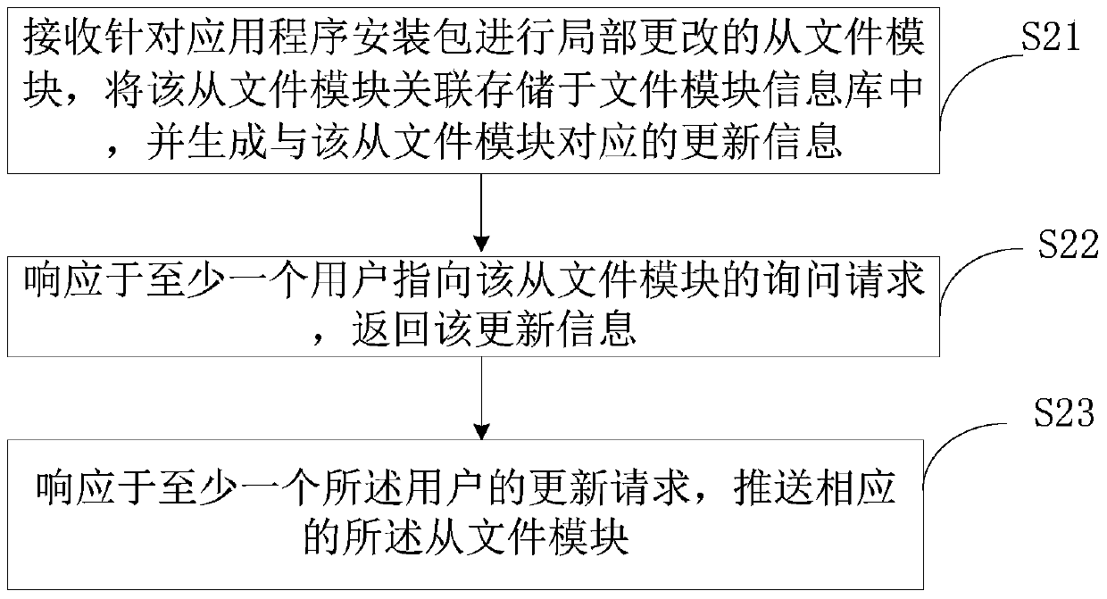 Application program updating method and its terminal, server