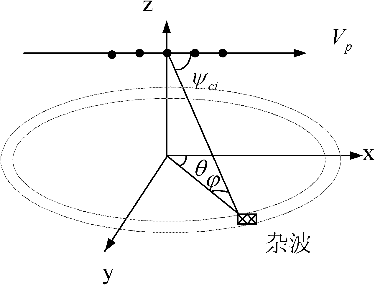 High-speed platform high-speed air moving target detection method based on STAP (Spacetime Adaptive Processing)