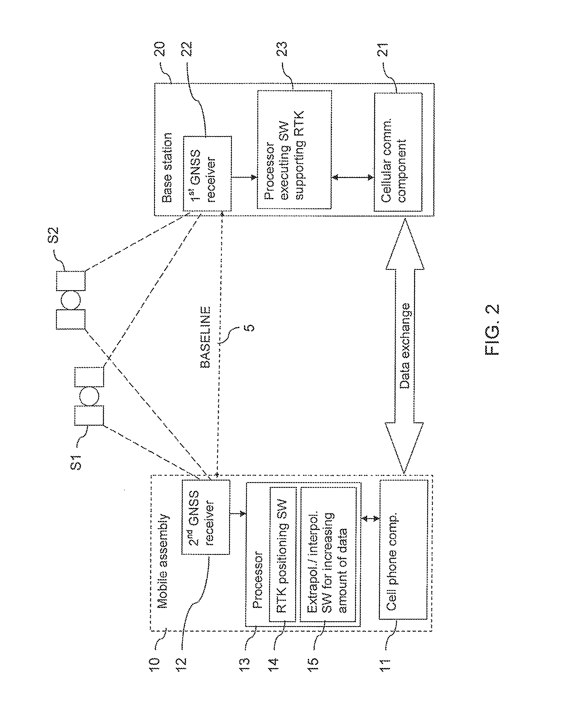 Supporting a relative positioning