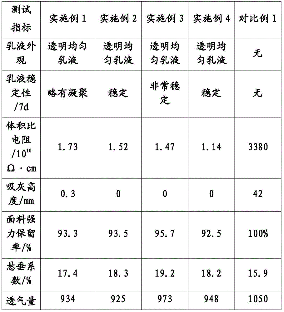 Preparation method of antistatic acrylic plus material