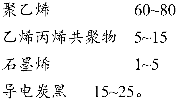 Conductive polyethylene, and preparation method and use thereof