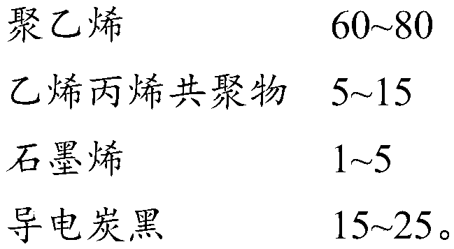 Conductive polyethylene, and preparation method and use thereof