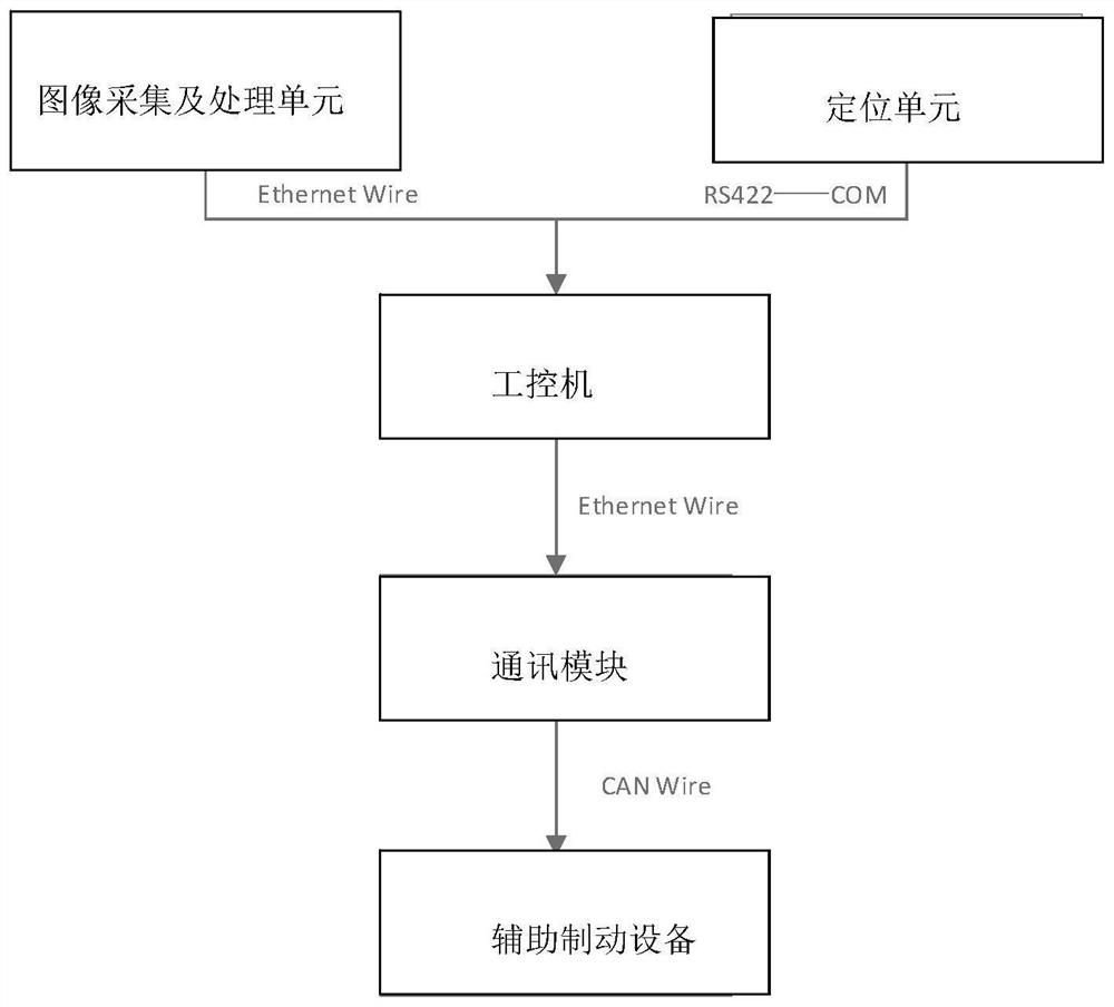 A vehicle hybrid intelligent speed limit control method and device