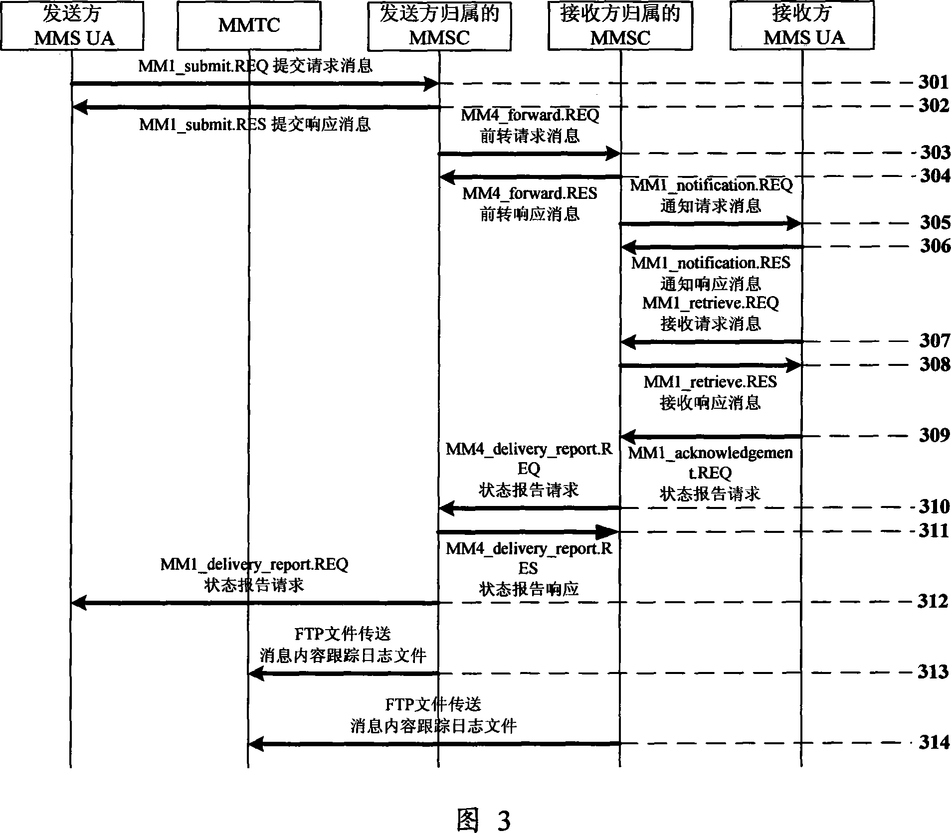 MMS element tracing analysis system and method