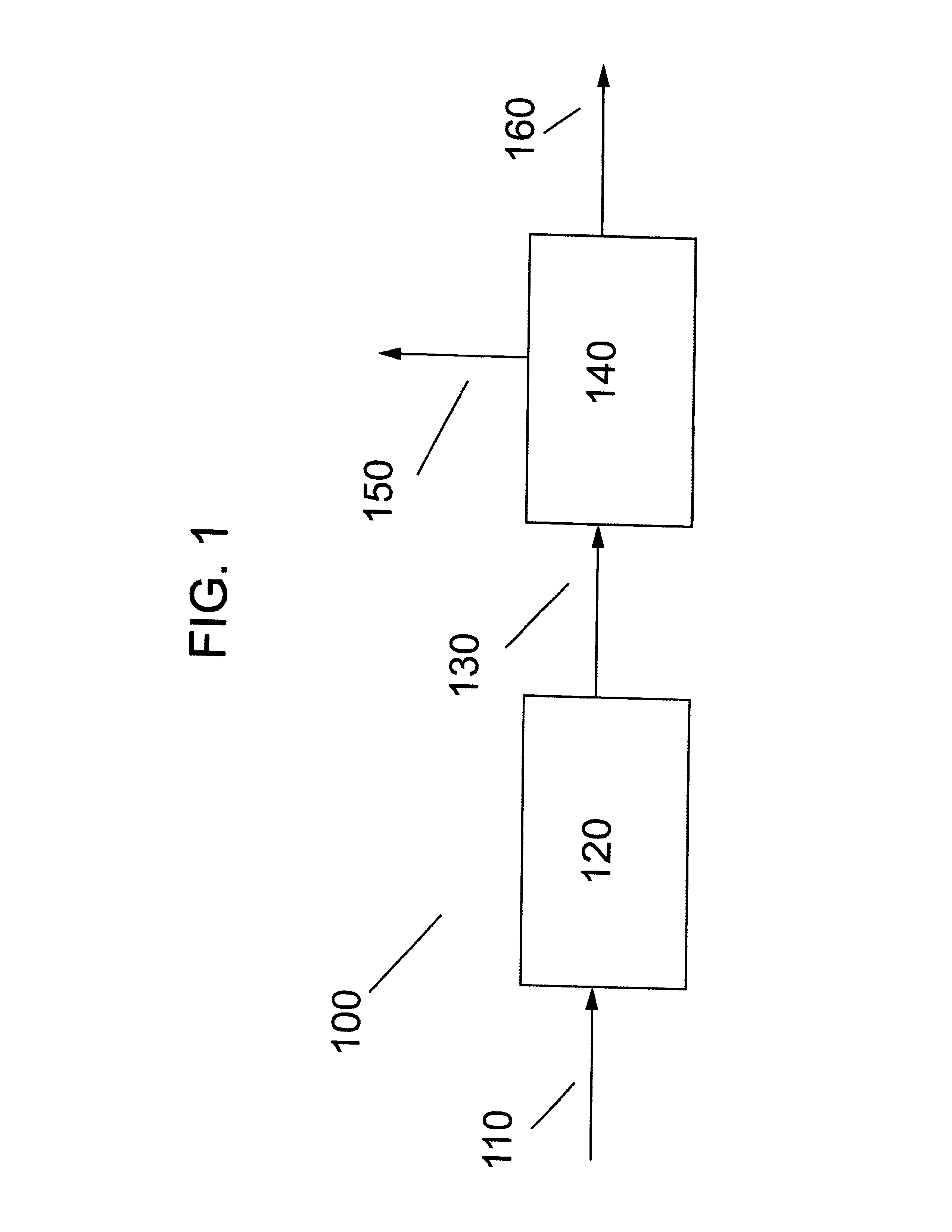 Depolymerization of Plastic Materials