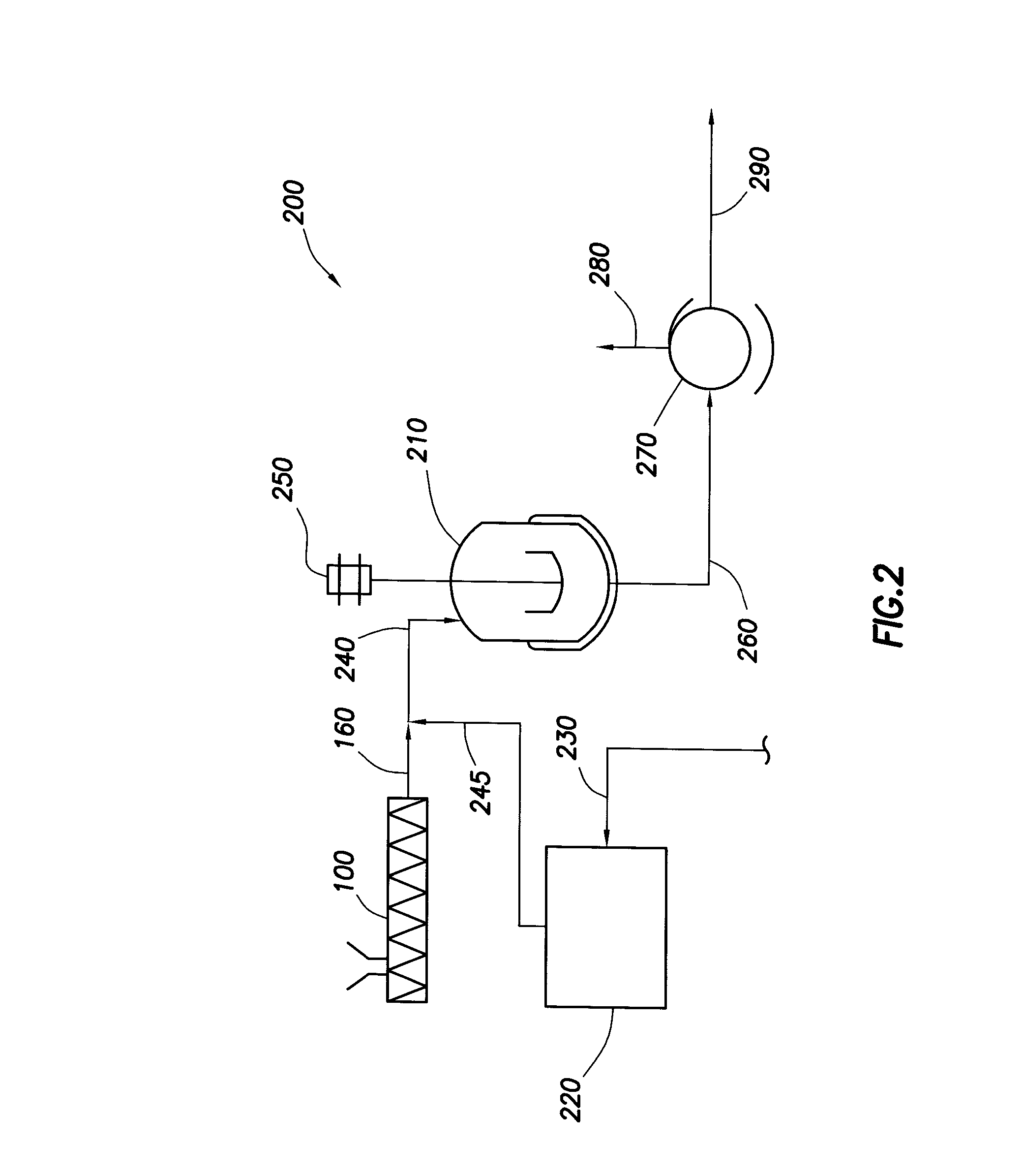 Depolymerization of Plastic Materials