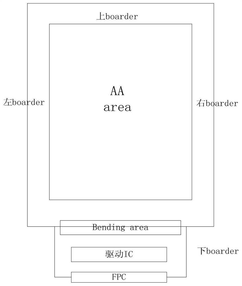 Bendable display panel and manufacturing method thereof