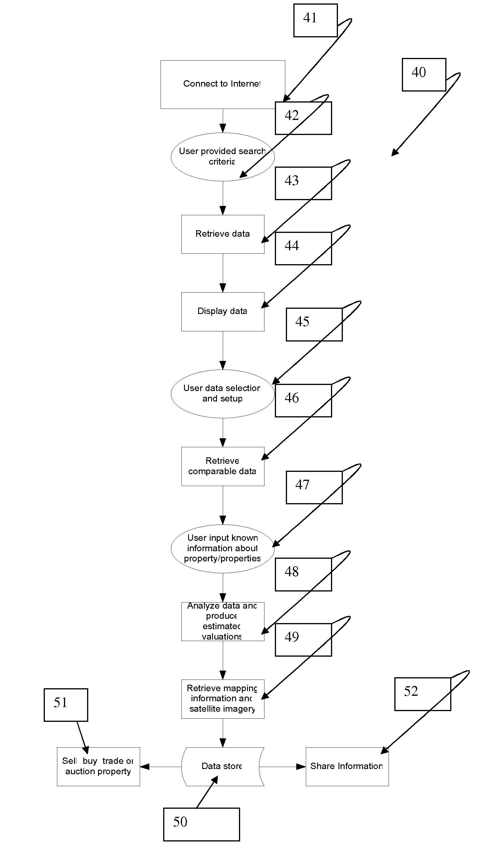 Electronic system and method to retrieve, process, and manage comparison asset information for investments and risk management information systems