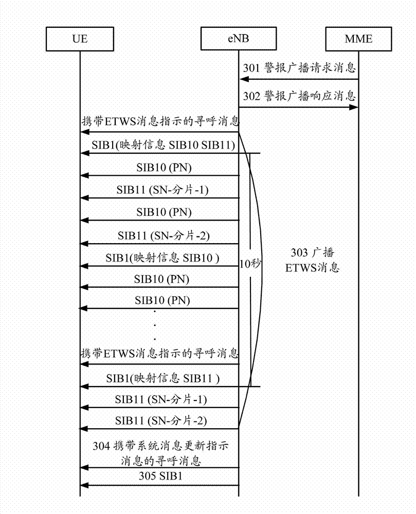 Information transmission method, base station and user equipment (UE)