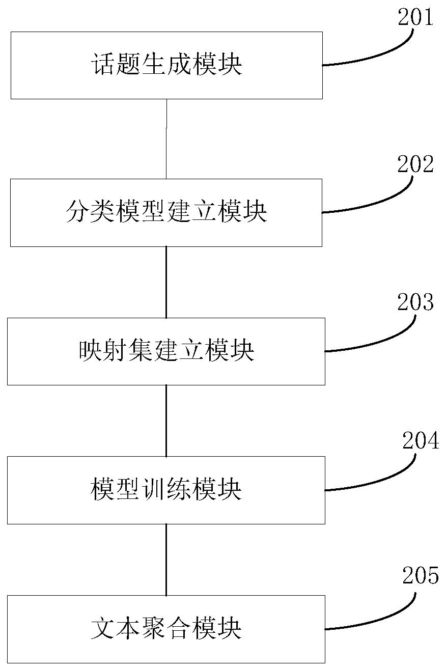 A text aggregation method and system