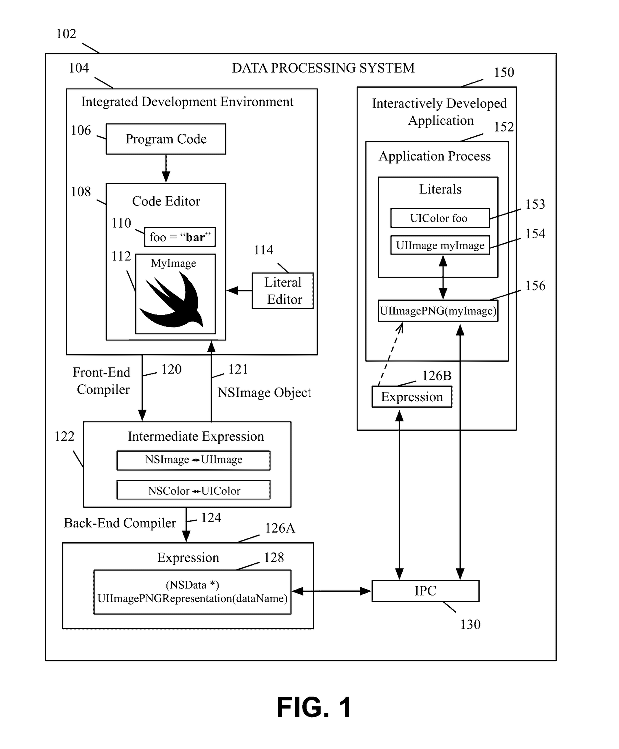 Graphical representation of data in a program code editor