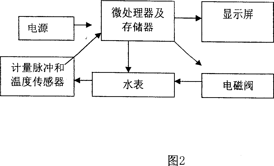 Integrated solar hot water supplying method and system