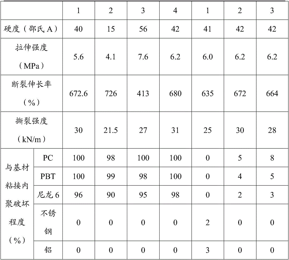 Selective-self-adhesive liquid silicone rubber and preparation method thereof