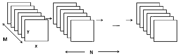 Drowning behavior online identification method based on machine vision