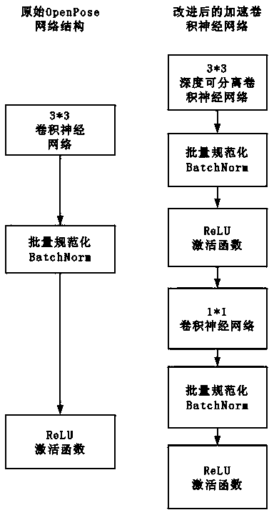 Drowning behavior online identification method based on machine vision