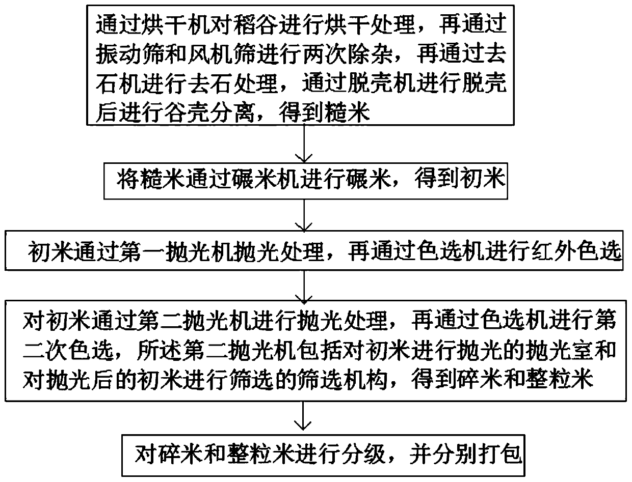 High-quality graded rice production and processing method